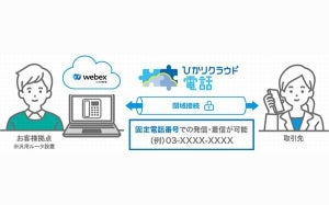 NTT東日本、「ひかりクラウド電話 ダイレクトfor Webex Calling」提供