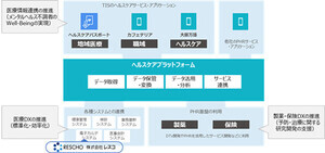 TIS、精神科病院などに電子カルテを提供するレスコを連結子会社化