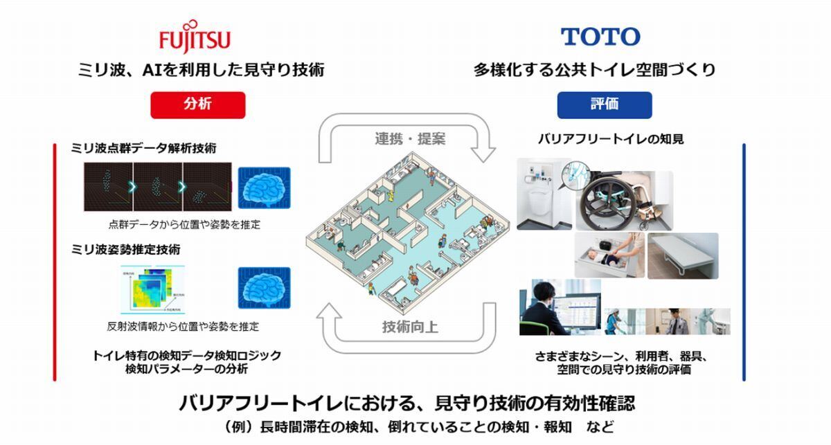 実証実験のコンセプト図