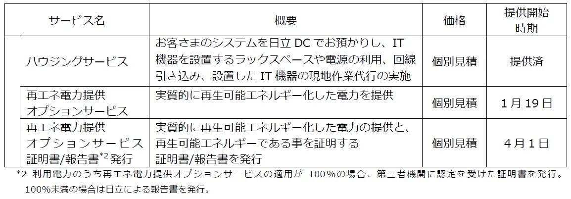 サービスの価格と提供開始時期