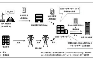 日立、データセンターのハウジングサービスに再エネ電力提供オプションサービス