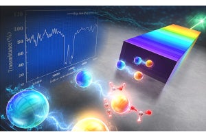 京大、量子もつれを用いて可視光で赤外分光を実現する装置の広帯域化に成功