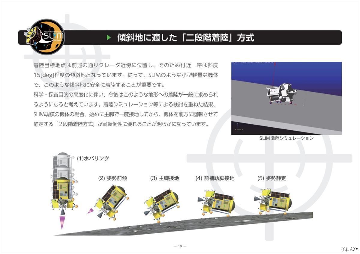 SLIMが計画していた2段階着陸方式