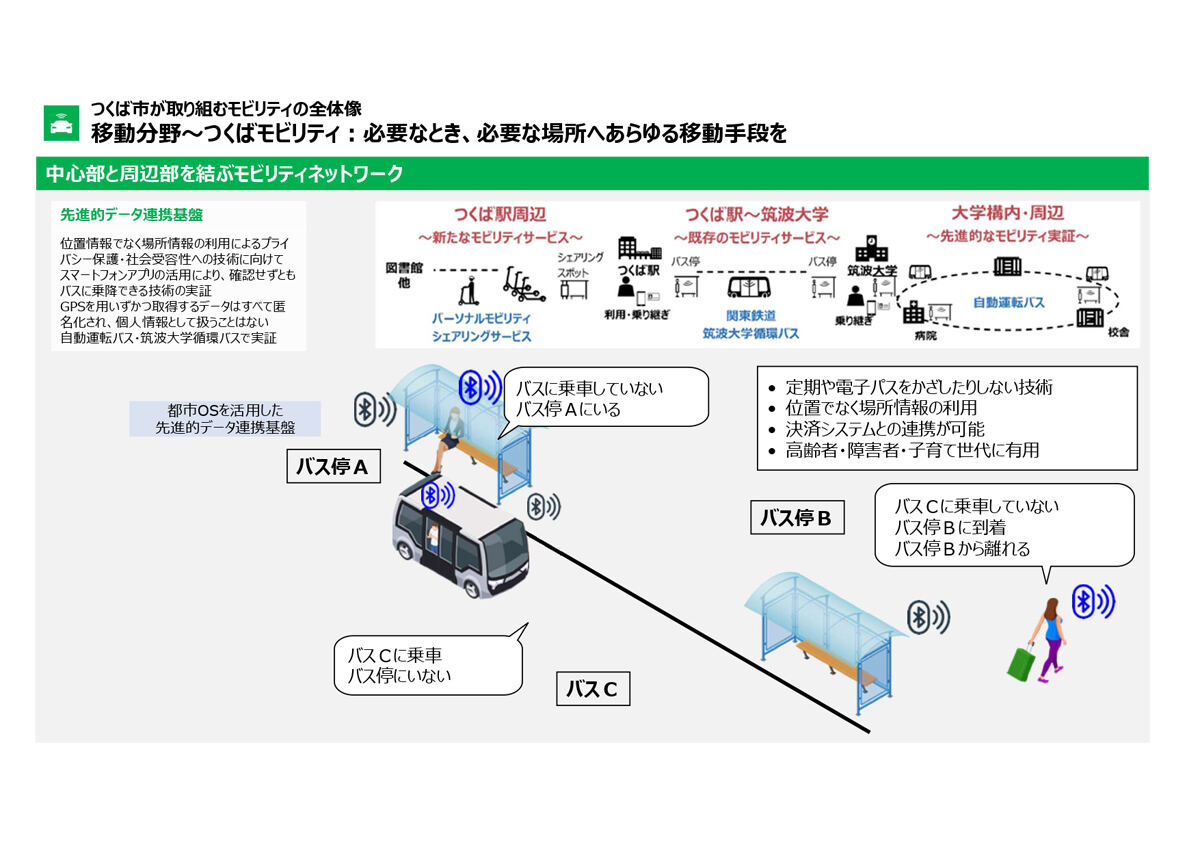 ビーコンを用いた位置情報取得の概要図