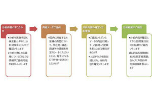 MS&ADインターリスク総研、気候変動下における風災リスク分析サービスを提供開始