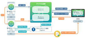 ブロックチェーンを「Tapyrus」を活用した電子終活ノートの検証作業が開始