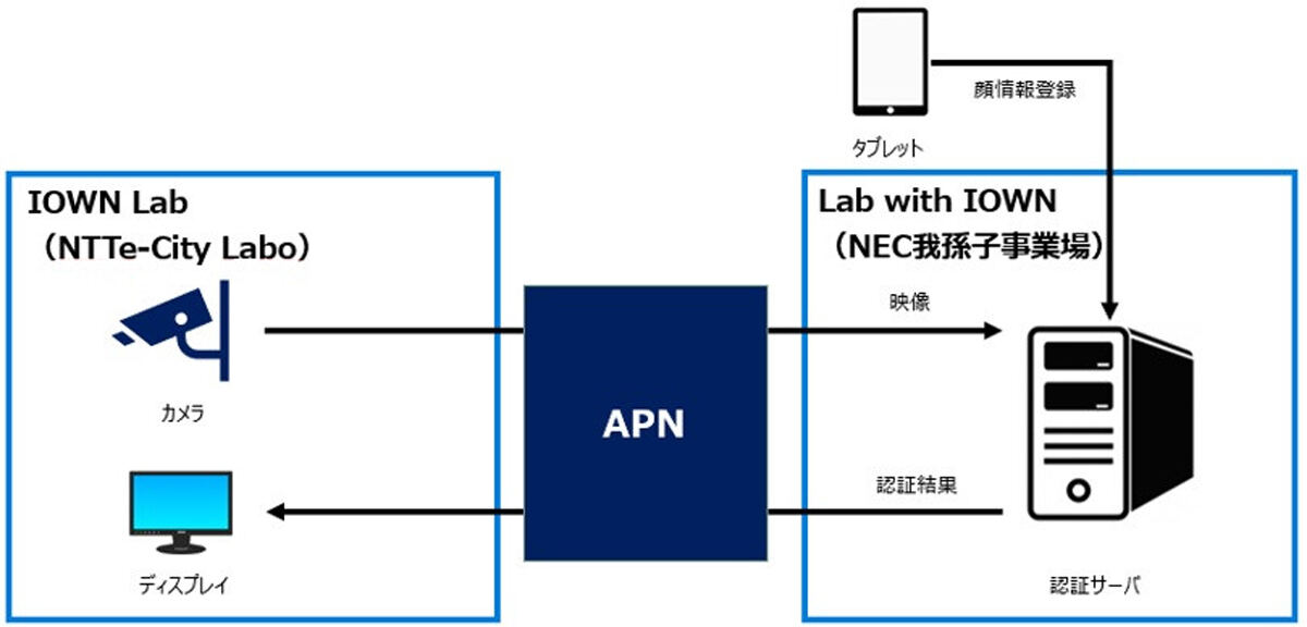 システム構成図