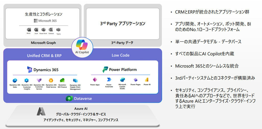 マイクロソフトのビジネスアプリケーションポートフォリオ