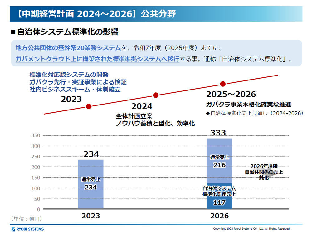 公共系の概要