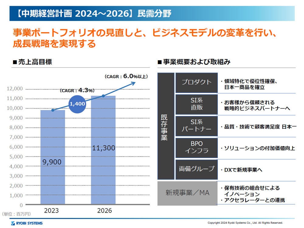 民需系の概要