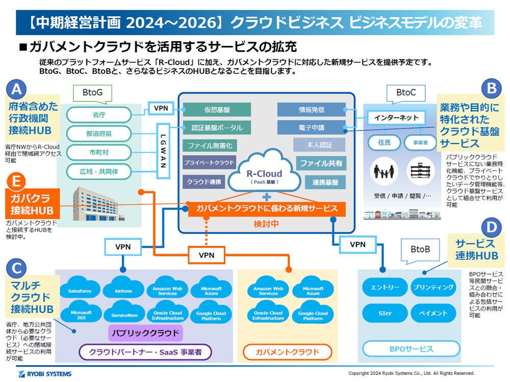 クラウド系では「R-Cloud」を軸にしていく