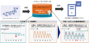 NTTドコモ、能登半島地震被災地域に対しオンライン診療などの支援を開始