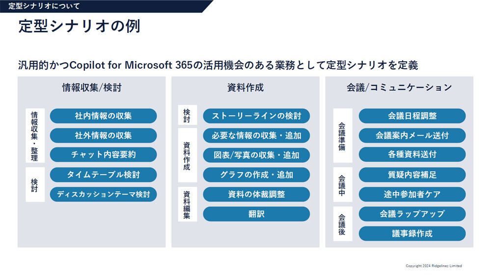 定型業務シナリオの例