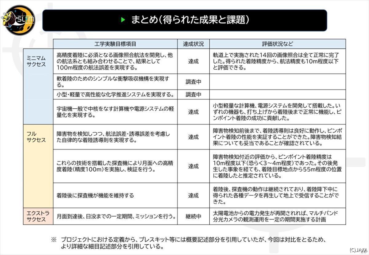 今回の結果を反映させたサクセスクライテリア