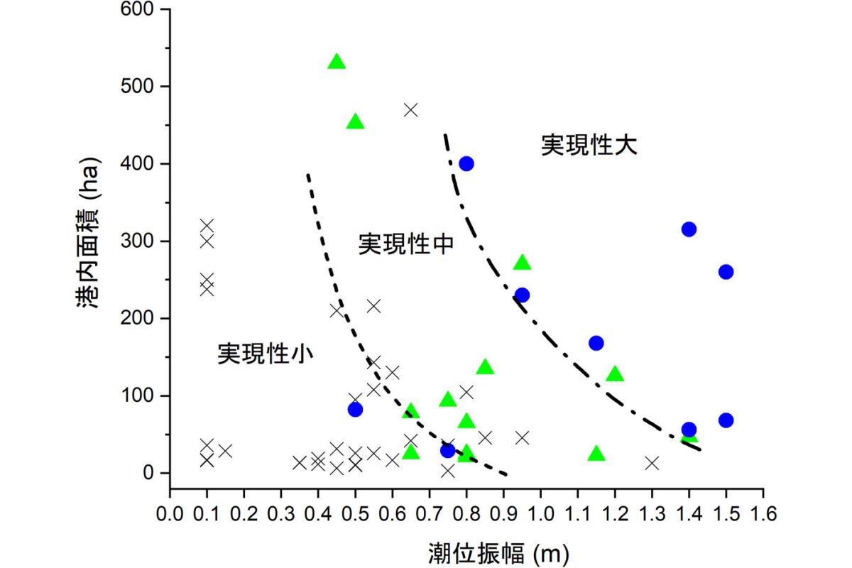 簡易判定図