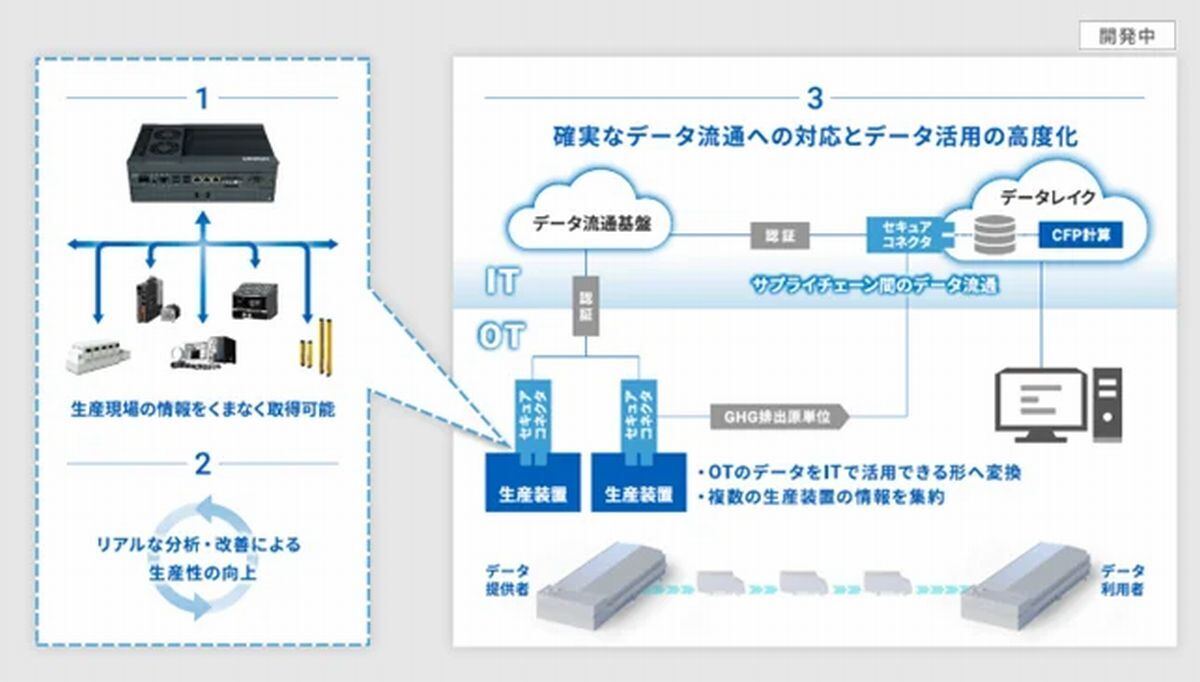 実証実験の全体イメージ