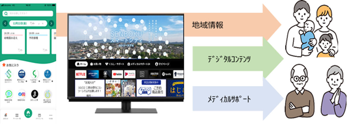 せんポケとTV Stickの連携