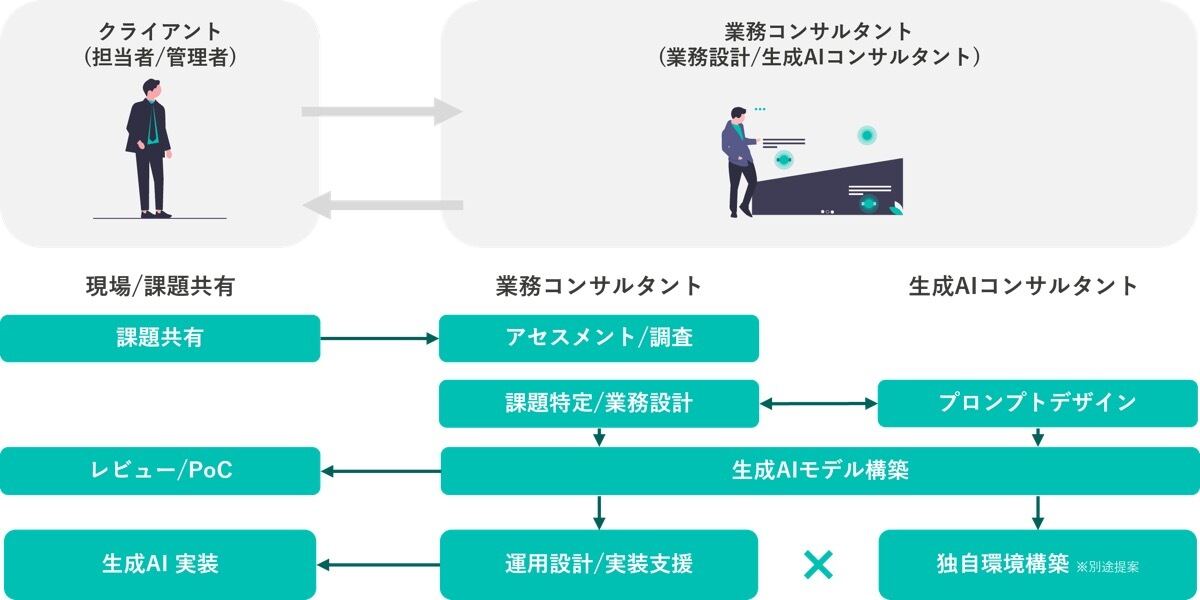 導入から活用までの支援イメージ