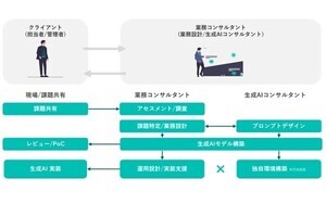 パーソルP&T、企業の生成AI活用と業務効率化を支援するコンサルティングサービス