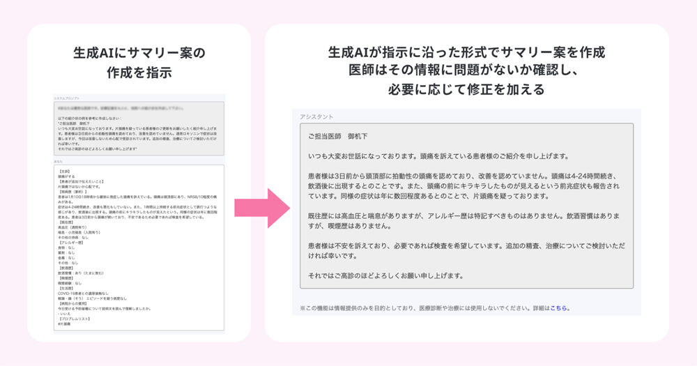 生成AIの活用により医師による退院時サマリー作成業務が効率化