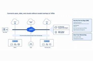 ゼロトラストで構築されたSASEソリューション「Zscaler Zero Trust SASE」発表