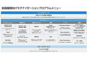 NEC、金融機関に対しITシステムのモダナイゼーションを支援する各種商材を提供