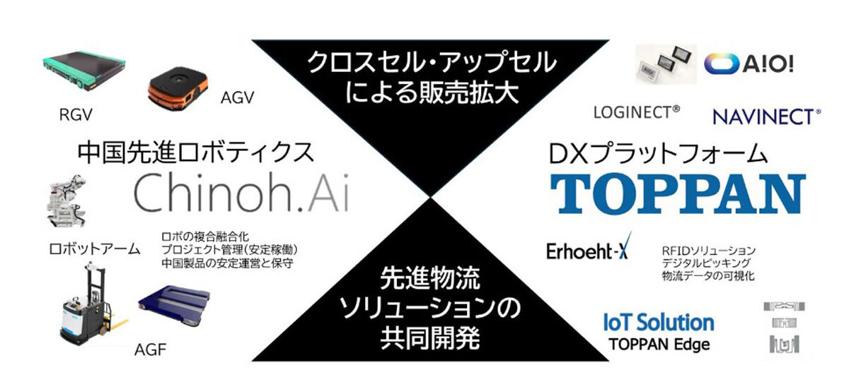 今回の協業の概要図