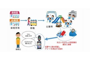 横浜市、ICTを活用した子ども見守りサービスの実証実験‐4社と協定締結を発表
