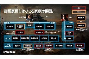 「大坂の陣」のハイブリッド戦をサイバーセキュリティの視点で検証【前編】