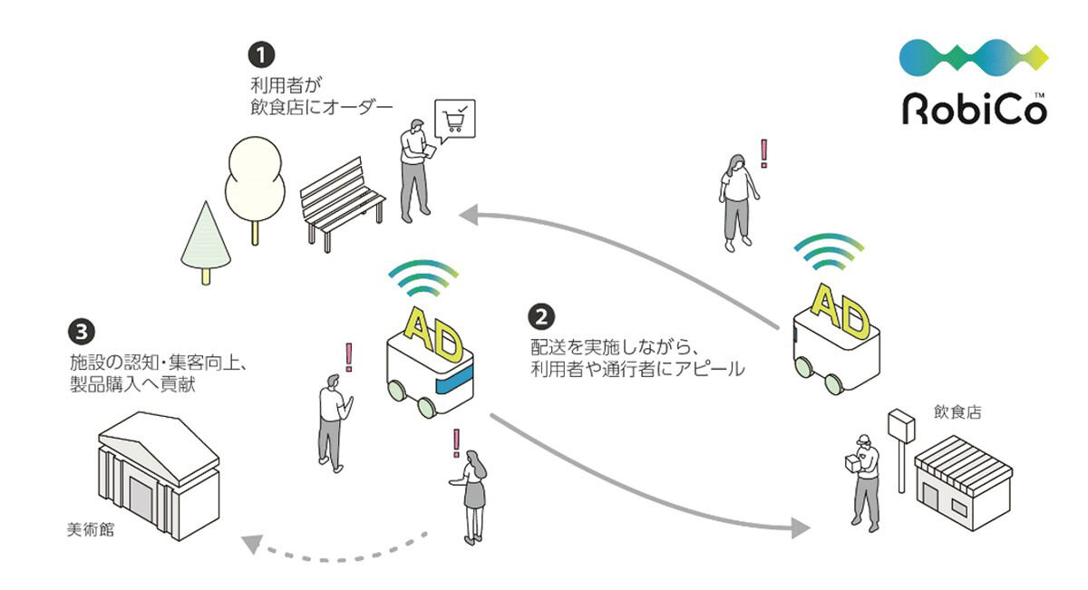 実証実験のイメージ