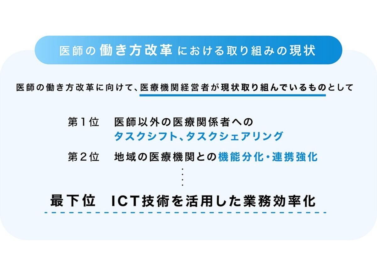 医師の働き方改革における取り組みの現状