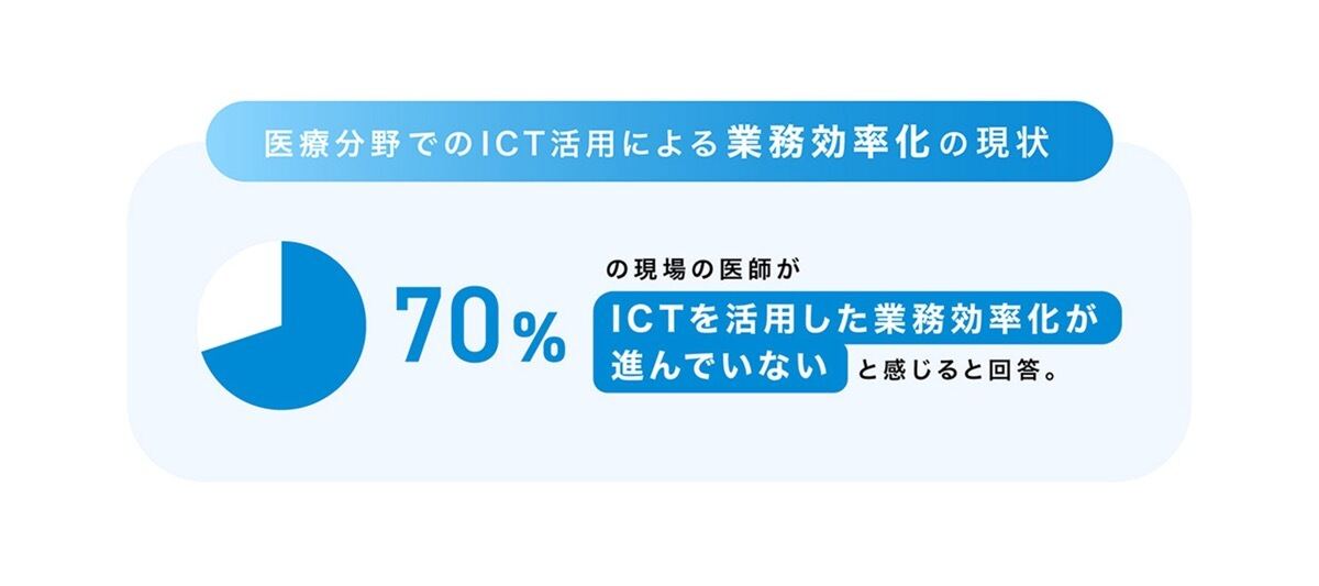 医療分野でのICT活用による業務効率化の現状