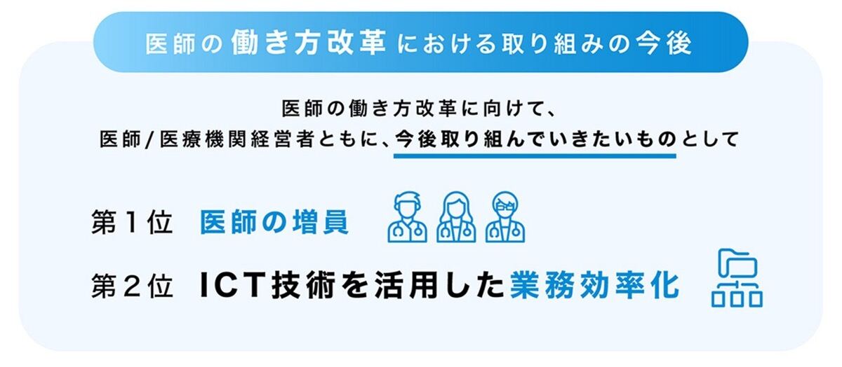 医師の働き方改革における取り組みの今後