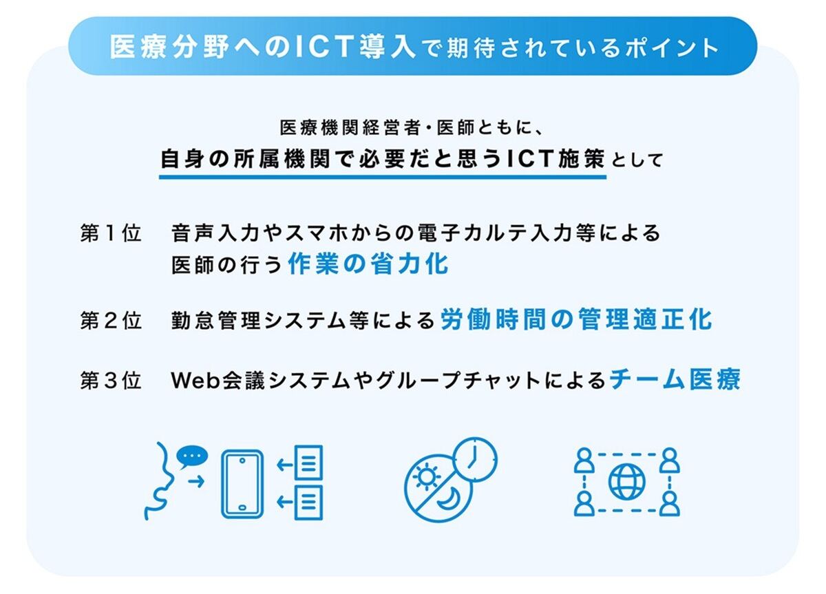 医療分野へのICT導入で期待されているポイント