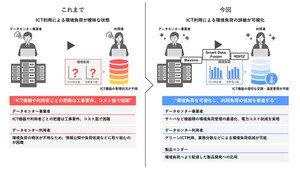 NTTコムウェアら、AIを活用したデータセンター向けソリューションを提供開始