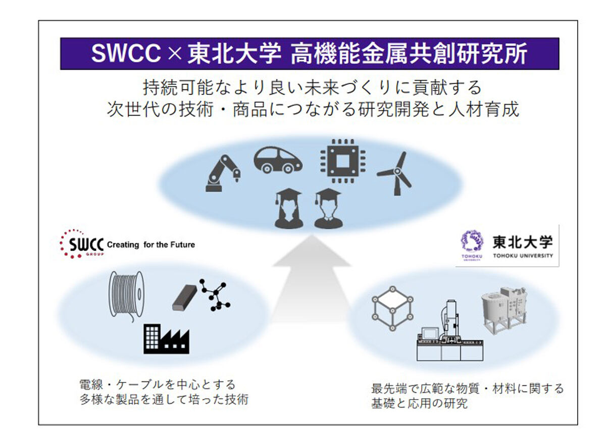 共創研究所の共創活動イメージ