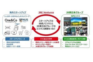 JR東日本、シンガポールを拠点とするCVCを設立‐5年間で50億円投資