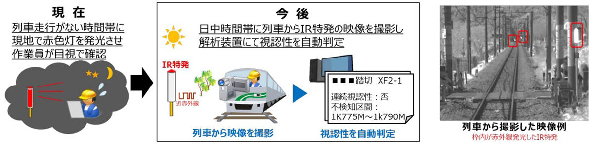 特殊信号発光機視認性確認システム