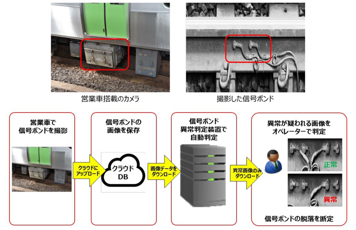 信号ボンドモニタリングの概要