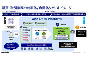 オープンテキスト、調達・購買向け取引自動・効率化ソリューションを発表