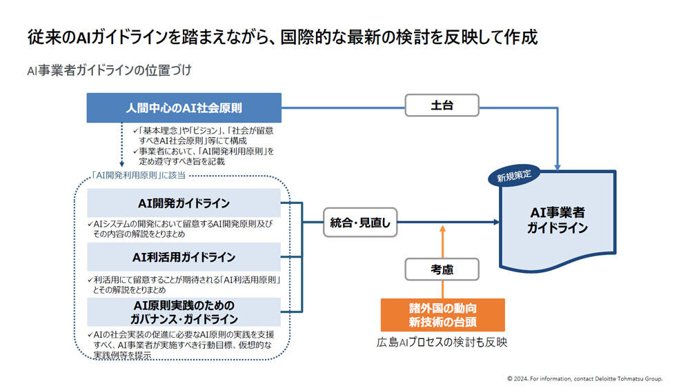 新たにAI事業者ガイドラインと策定していく必要がある