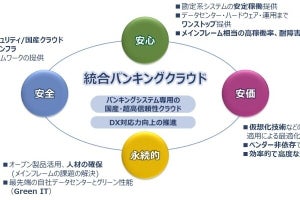 NTTデータ、共同利用型勘定系システム向け「統合バンキングクラウド」開発に着手