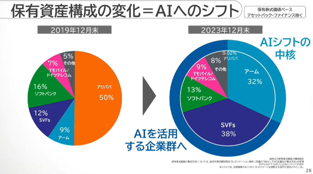 アリババからAIへのシフトを加速させる