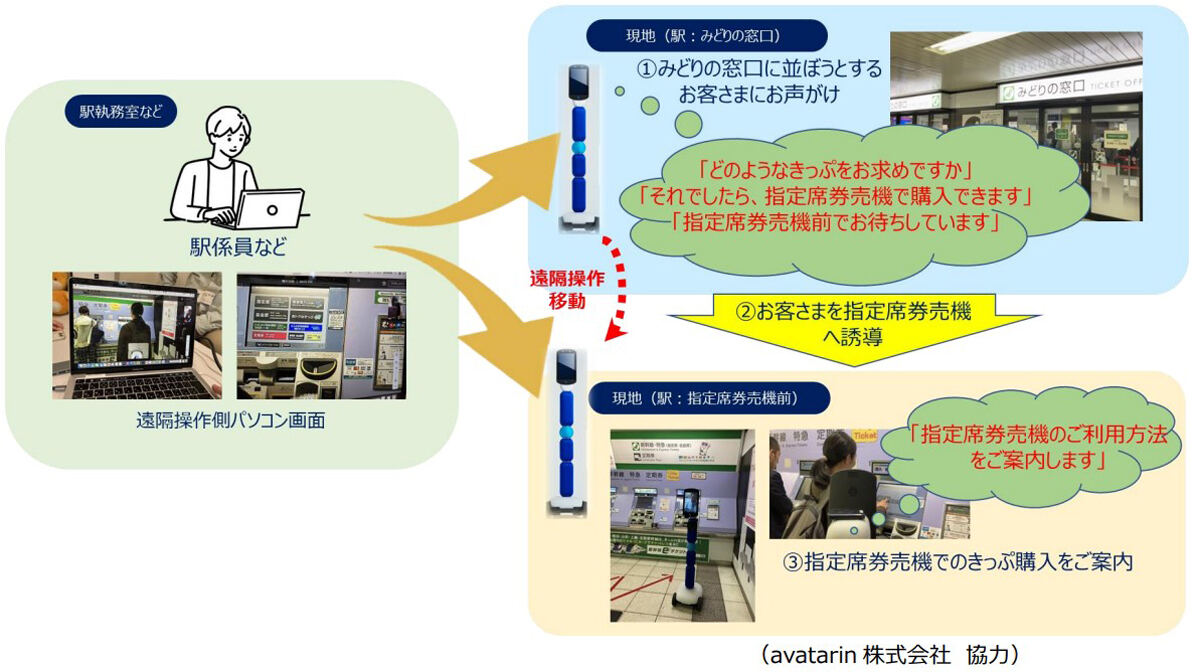 案内のイメージ