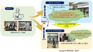 JR東日本、池袋駅などでアバターロボットを活用した案内を実証