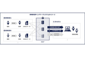 千葉大学病院とNTT Com、薬剤耐性菌の地域間ベンチマークシステムを開発