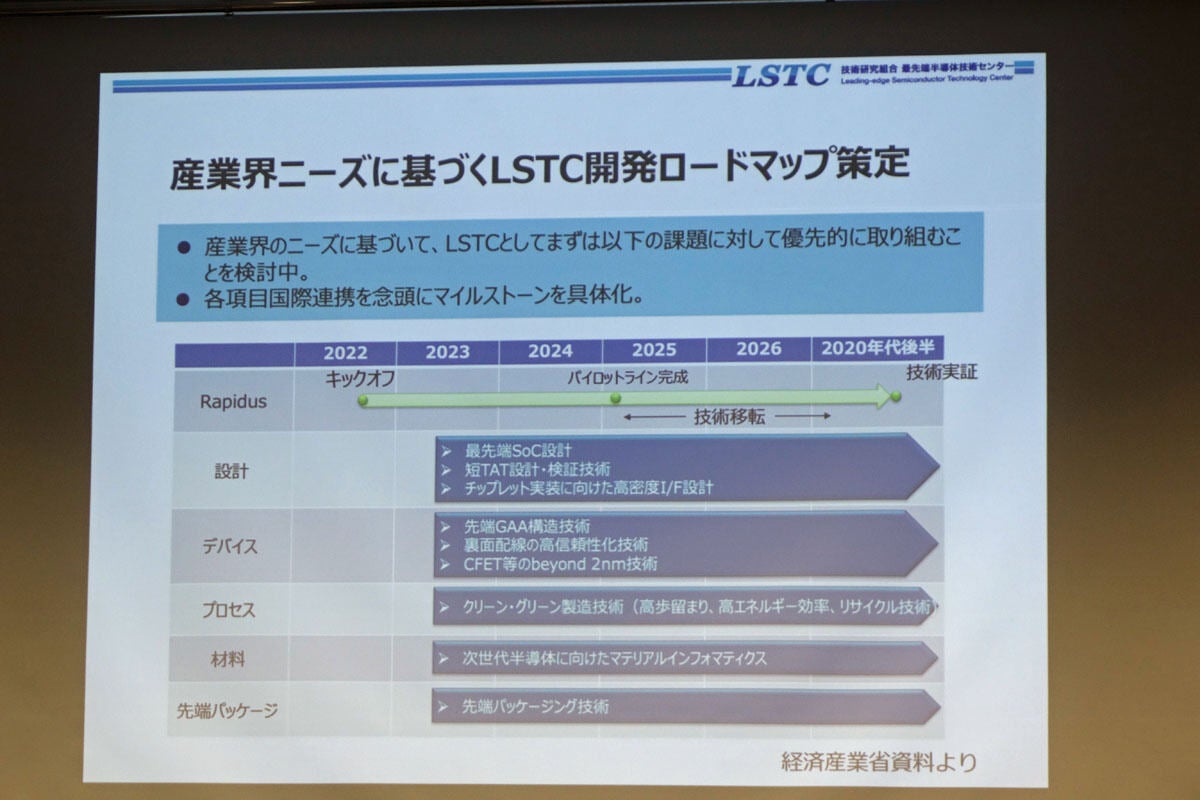 2nm以降の半導体の実現に向けてLSTCが本格始動、NEDOの研究開発委託先に採択 | TECH+（テックプラス）