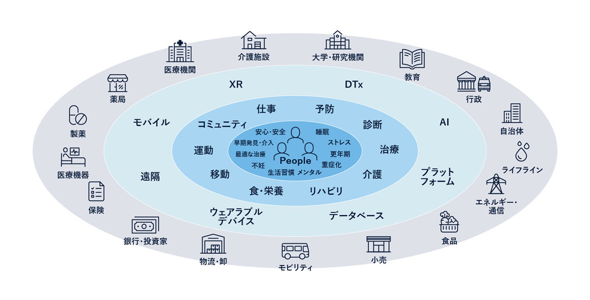 X-Healthのコンセプト図