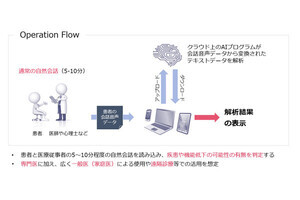 FRONTEO×塩野義製薬、認知症・うつ病関連のAIプログラム事業で業務提携