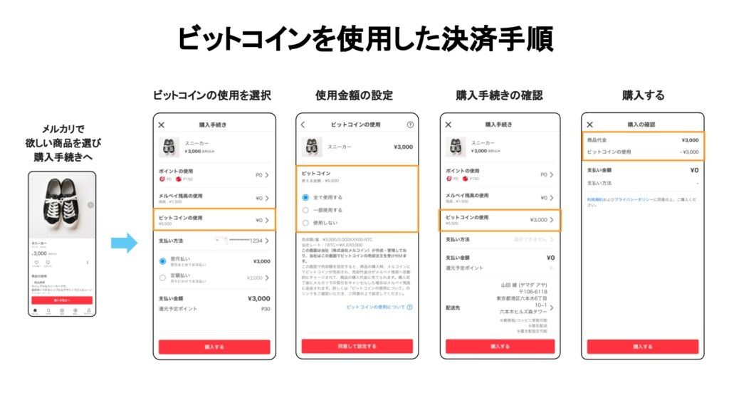 ビットコインを使用した決済手順